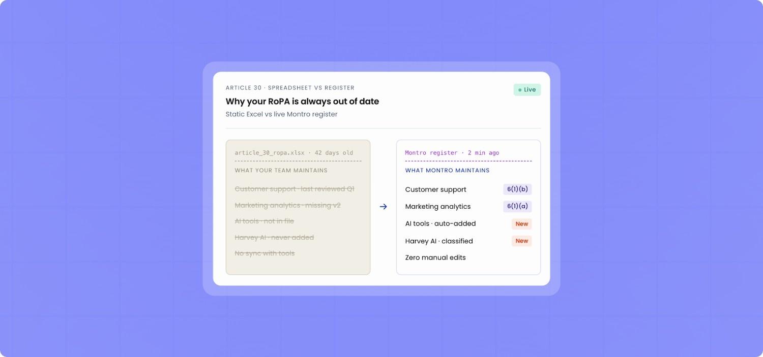 Why Spreadsheets Fail At RoPA Maintenance