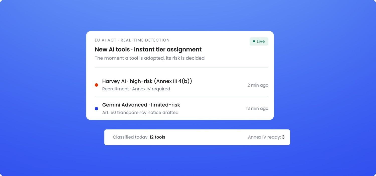 The EU AI Act For Non-Lawyers