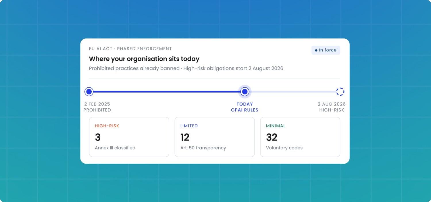 The EU AI Act Enters Enforcement: What Changes Between Now and August 2026