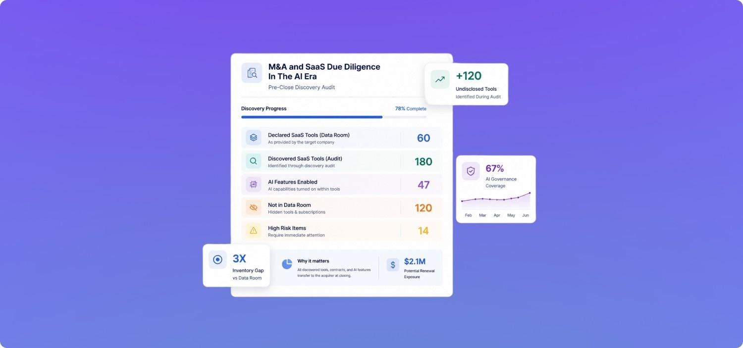 M&A and SaaS Due Diligence In The AI Era