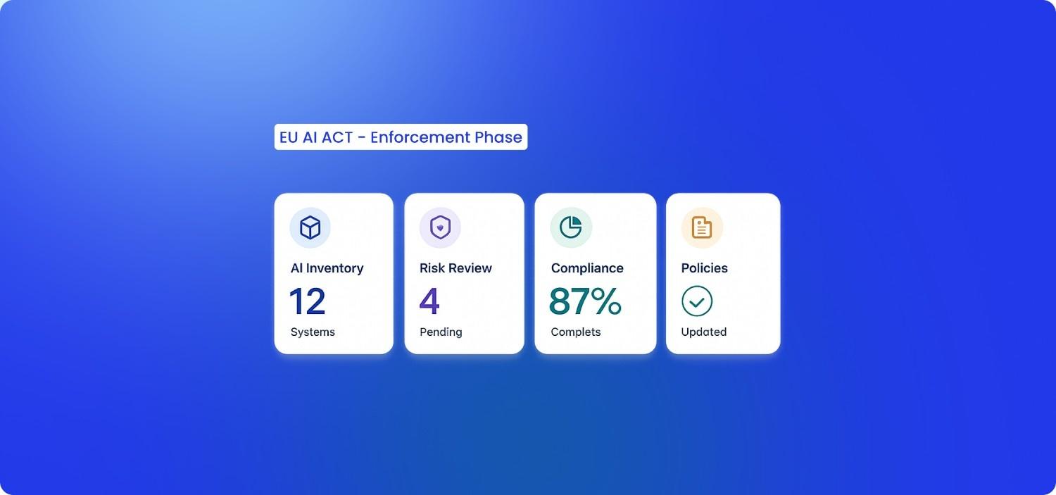 The EU AI Act Enters Enforcement Phase: What Mid-Market Must Prepare For