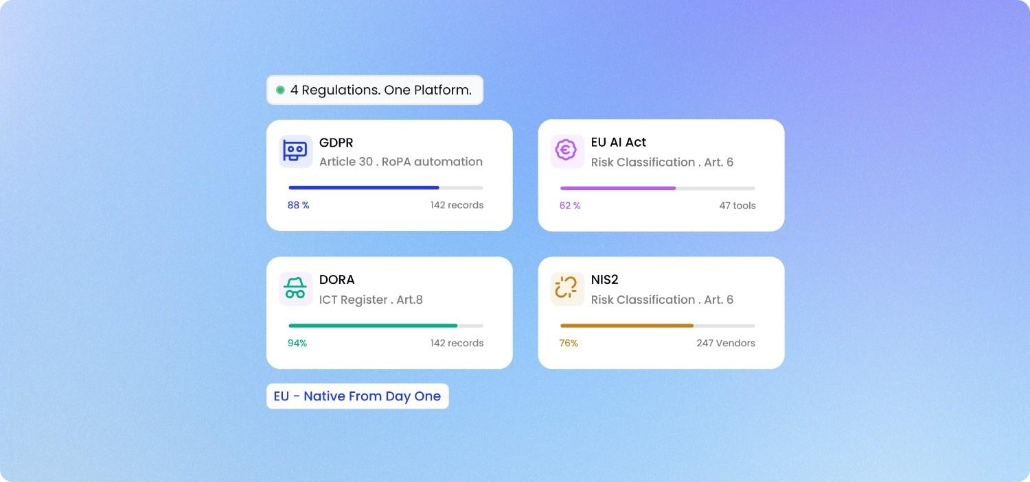 The Four-Clock Problem: One Shadow AI Tool, Four Regulatory Deadlines