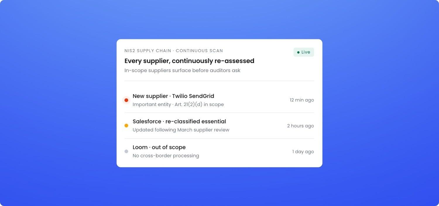 NIS2 Supply Chain Assessment: The Obligation Mid-Market CISOs Miss