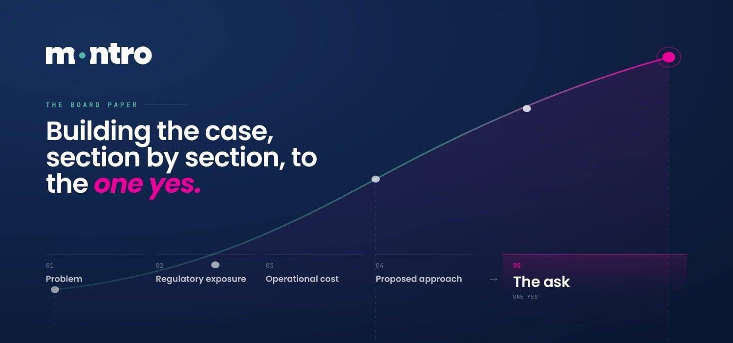 Building The Board Case For AI Governance Investment