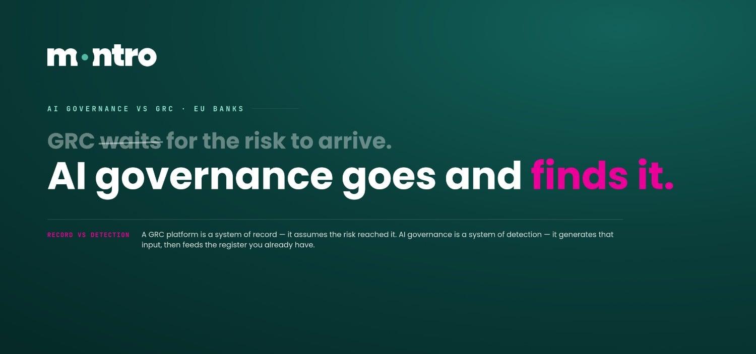 AI Governance Software vs GRC for EU Banks