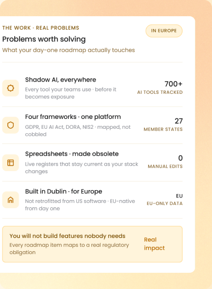 Problems worth solving — shadow AI, EU frameworks, live registers, and EU-native data