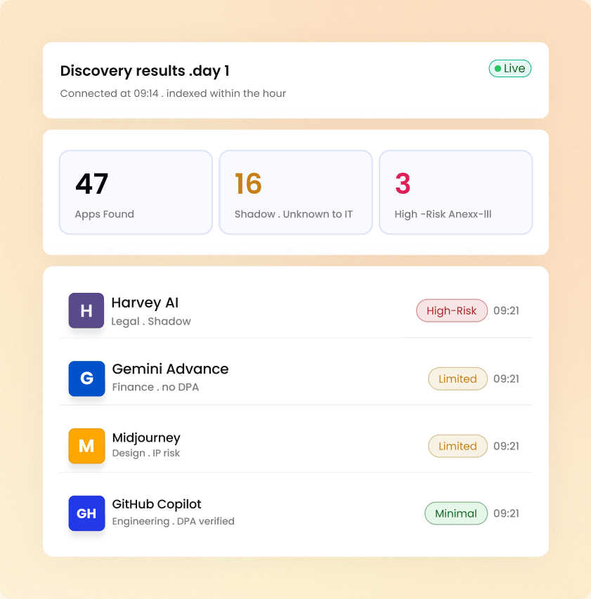 Discovery results dashboard with apps found, shadow tools, and risk classifications