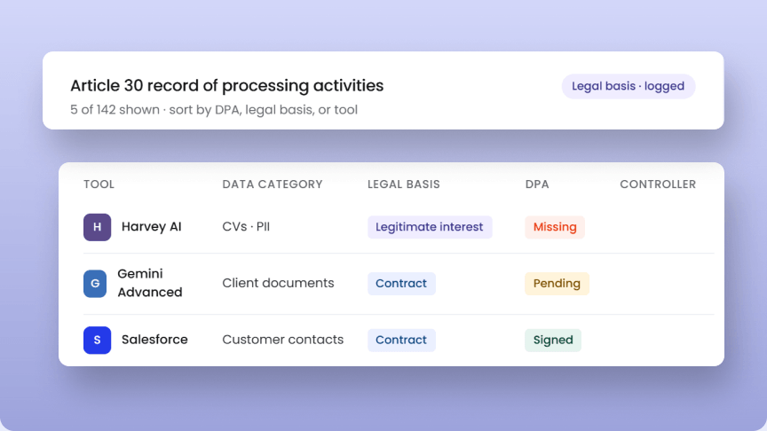 Article 30 record of processing activities dashboard in Montro