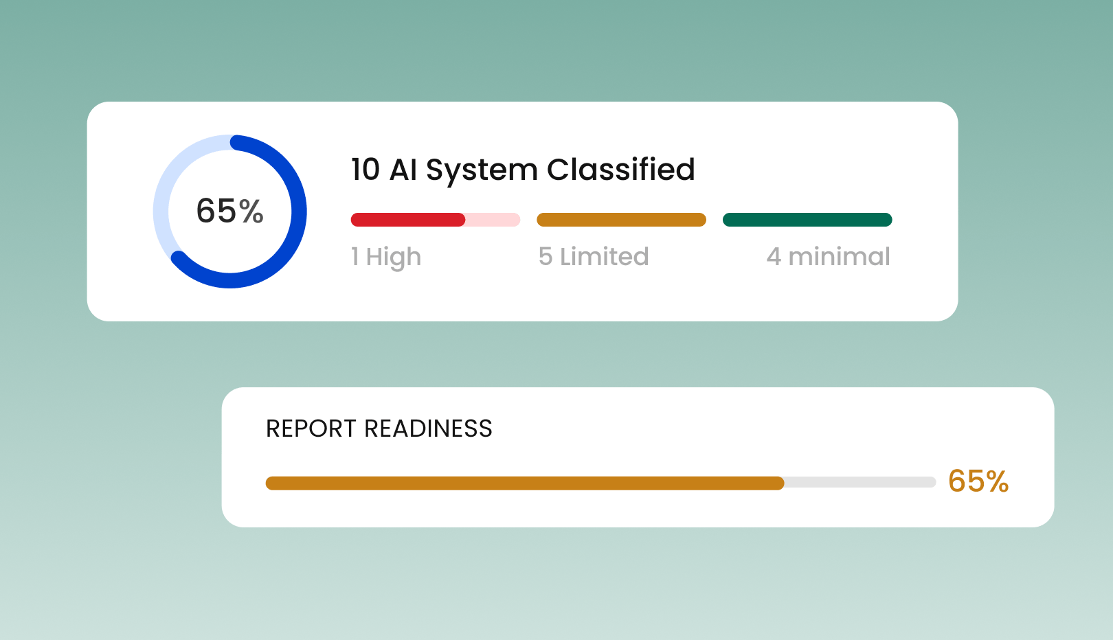 EU AI Act compliance status and report readiness